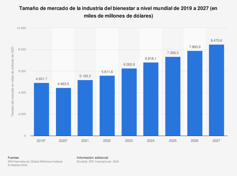 MIDAS-INDUSTRIA-BIENESTAR